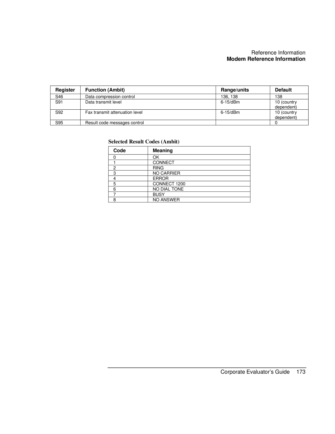 HP Book vt6200 manual Selected Result Codes Ambit, Code Meaning 