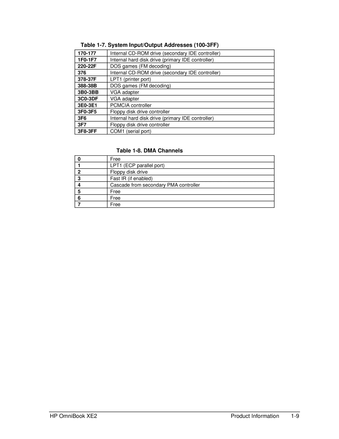 HP book XE2 manual System Input/Output Addresses 100-3FF, DMA Channels 