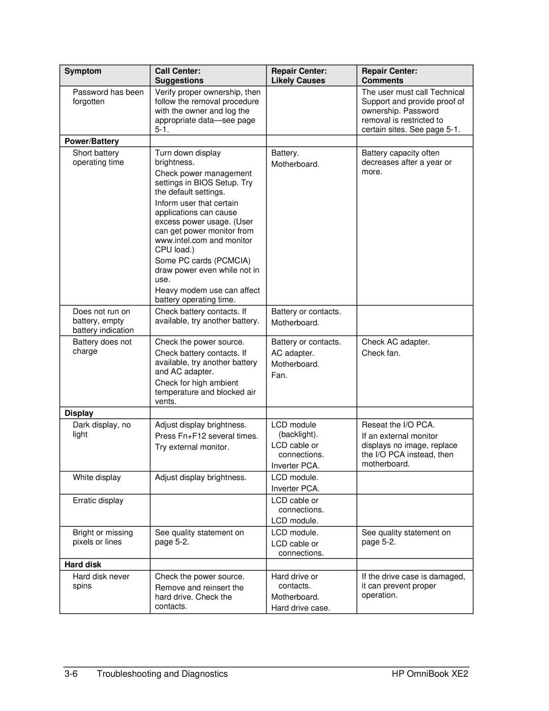 HP book XE2 manual Power/Battery, Call Center Suggestions, Repair Center Likely Causes, Repair Center Comments 