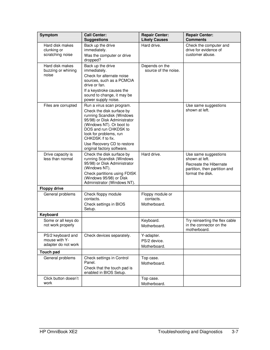 HP book XE2 manual Floppy drive Call Center Suggestions, Touch pad 