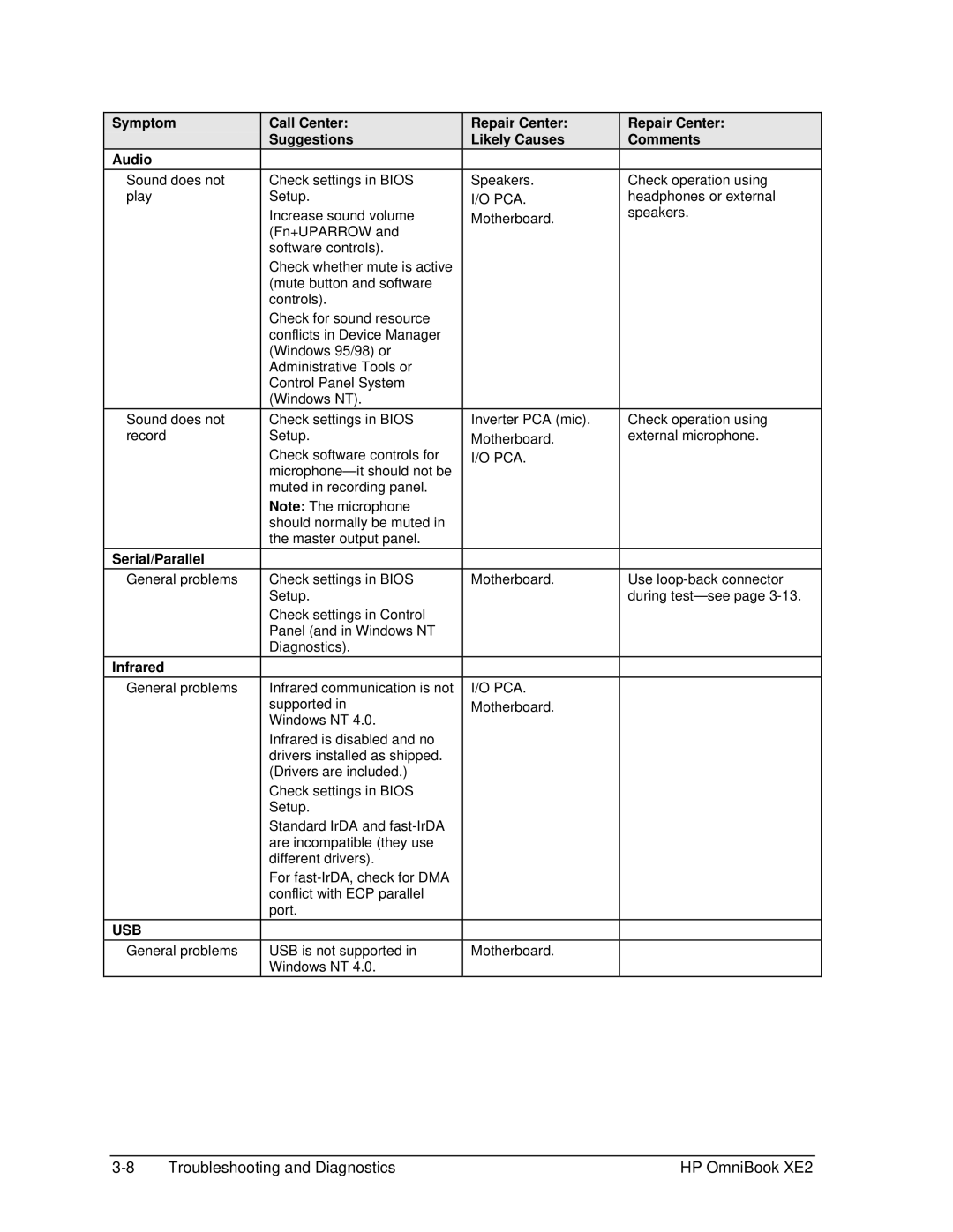 HP book XE2 manual Serial/Parallel, Infrared 