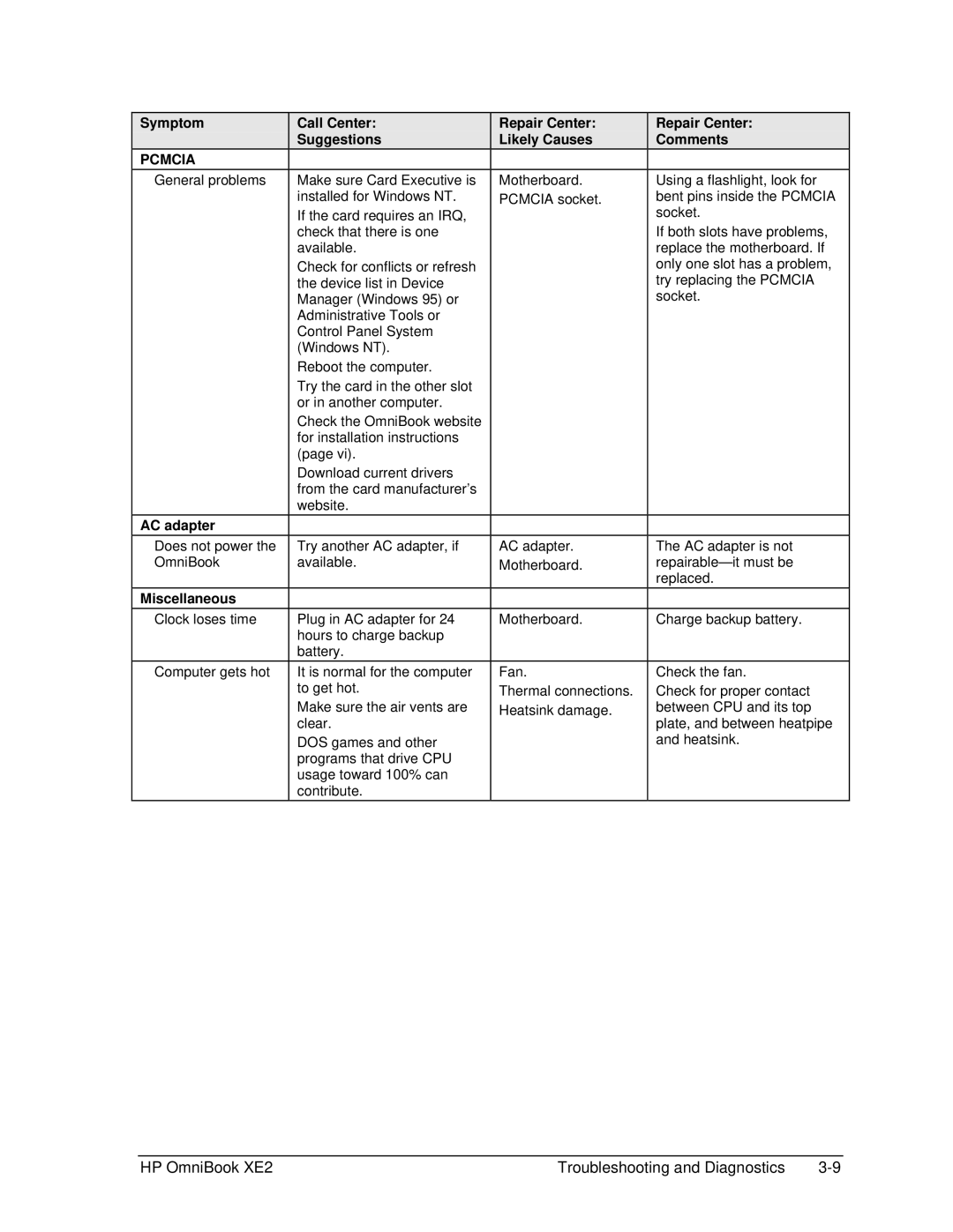 HP book XE2 manual AC adapter, Miscellaneous 