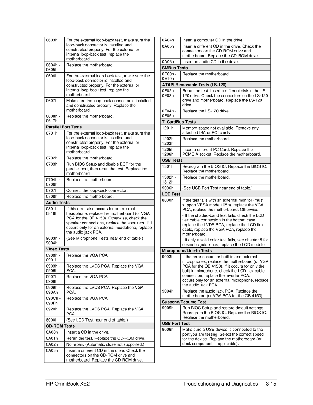 HP book XE2 manual SMBus Tests 