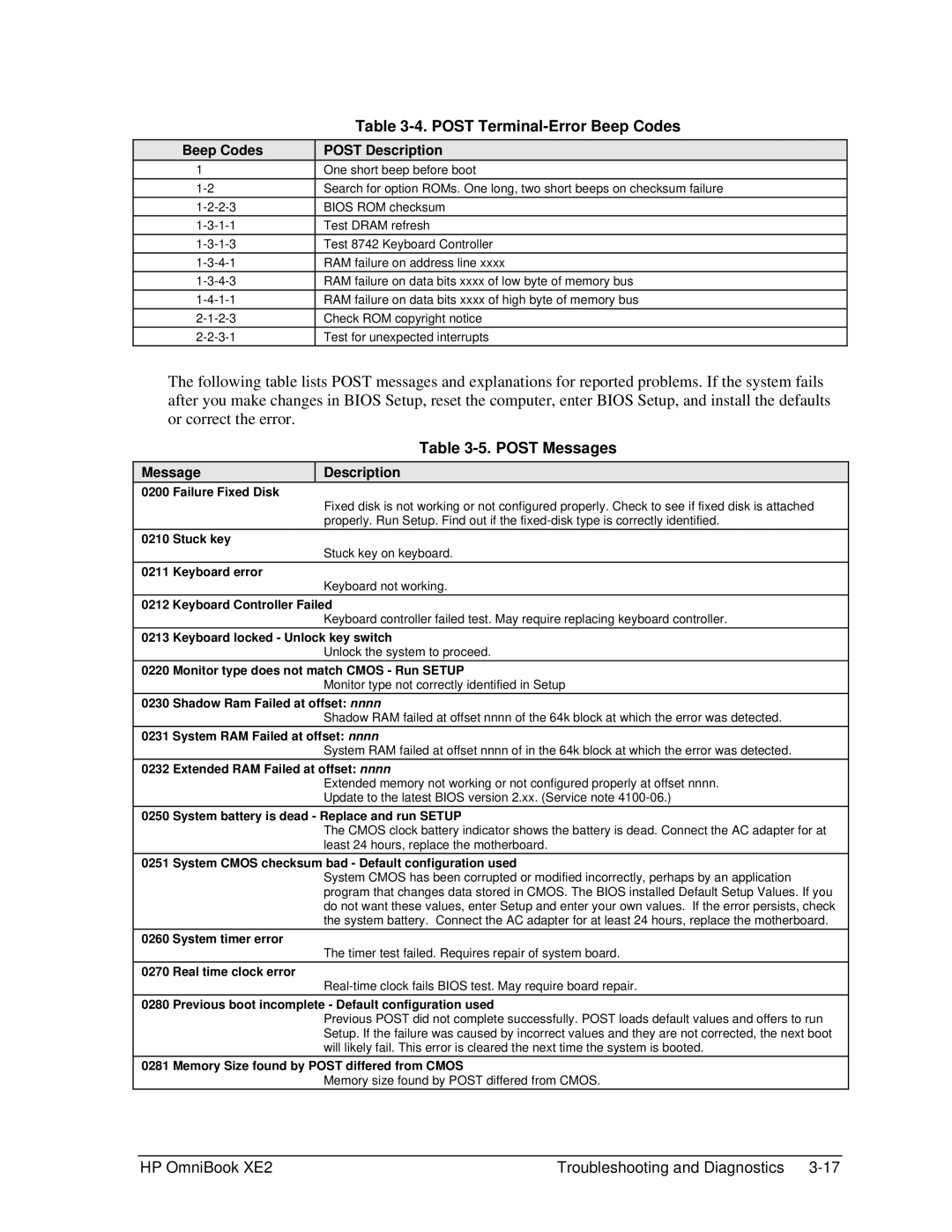 HP book XE2 manual Post Terminal-Error Beep Codes, Post Messages, Post Description 