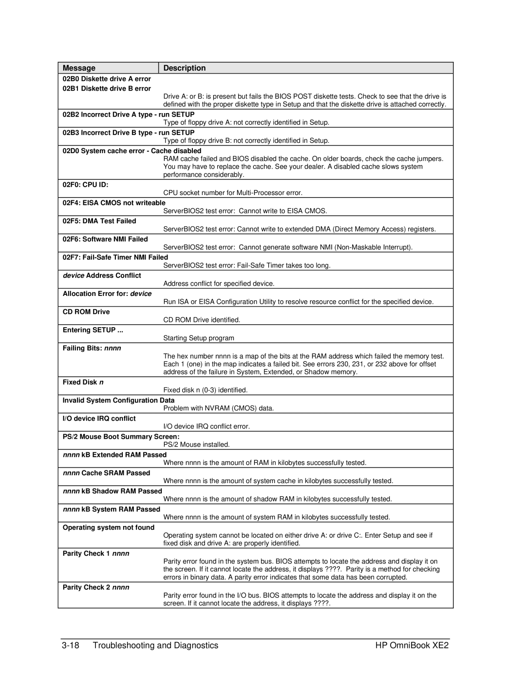 HP book XE2 manual 02B0 Diskette drive a error 02B1 Diskette drive B error 