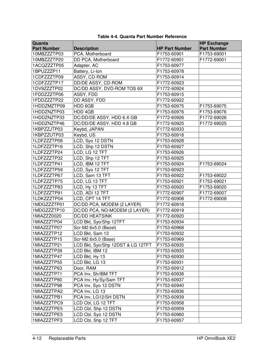 HP book XE2 manual Quanta Part Number Reference 