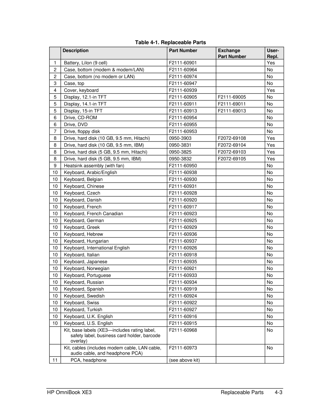 HP BOOK XE3 manual Replaceable Parts, Description Part Number Exchange User Repl 