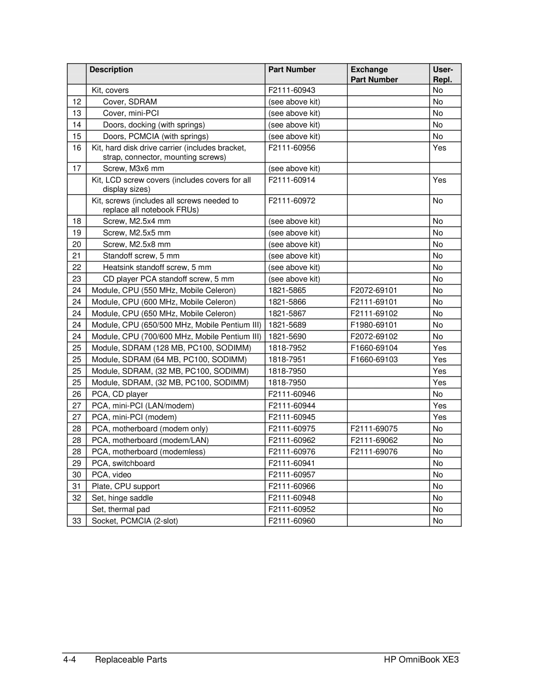 HP BOOK XE3 manual Description Part Number, Exchange Part Number, User Repl 