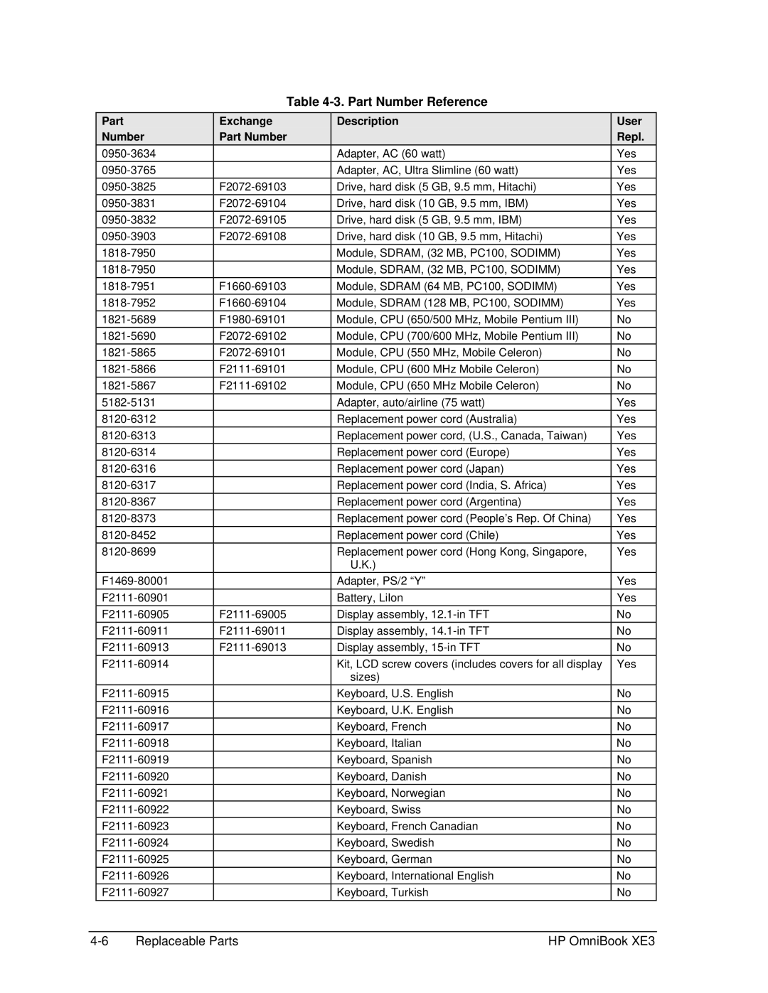 HP BOOK XE3 manual Part Number Reference, Description 