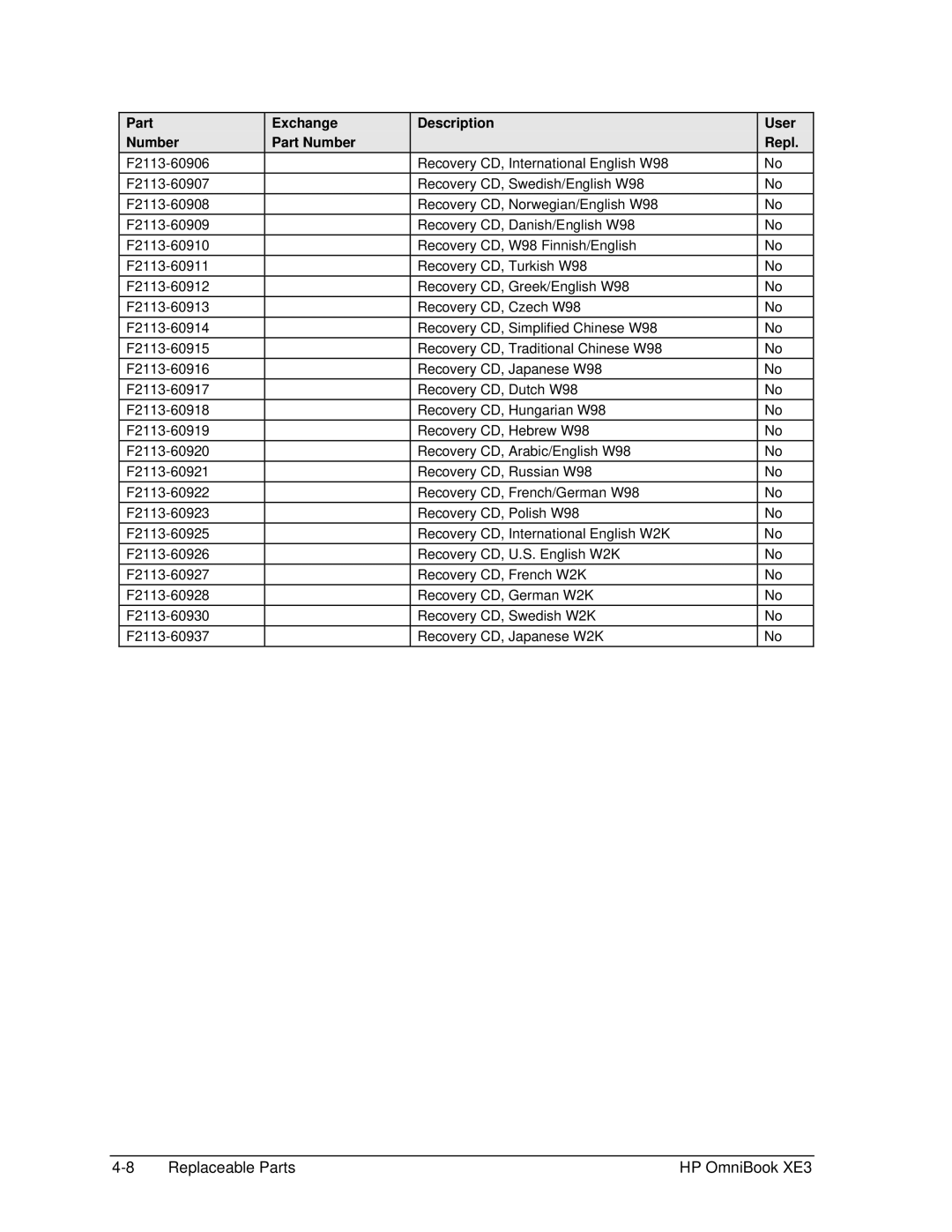 HP BOOK XE3 manual Exchange Part Number Description 