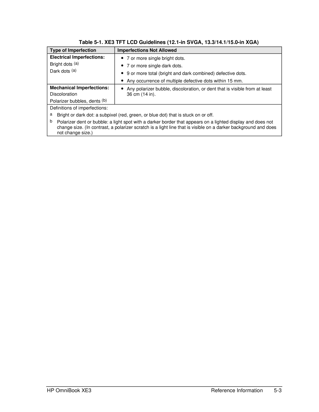 HP BOOK XE3 XE3 TFT LCD Guidelines 12.1-in SVGA, 13.3/14.1/15.0-in XGA, Type of Imperfection Electrical Imperfections 