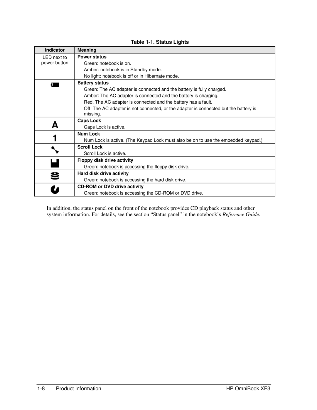 HP BOOK XE3 Indicator, Meaning Power status, Battery status, Caps Lock, Num Lock, Scroll Lock, Floppy disk drive activity 