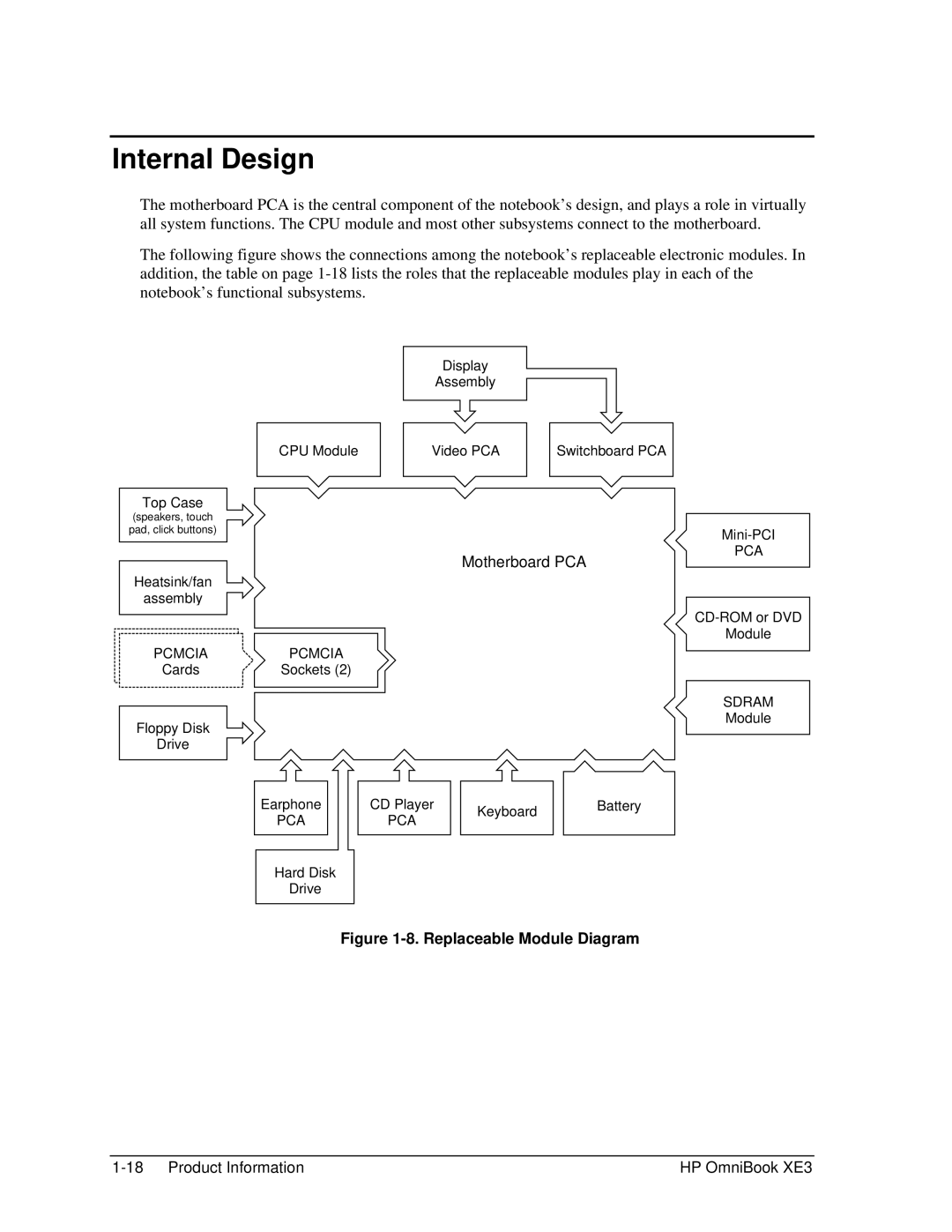 HP BOOK XE3 manual Internal Design, Replaceable Module Diagram 