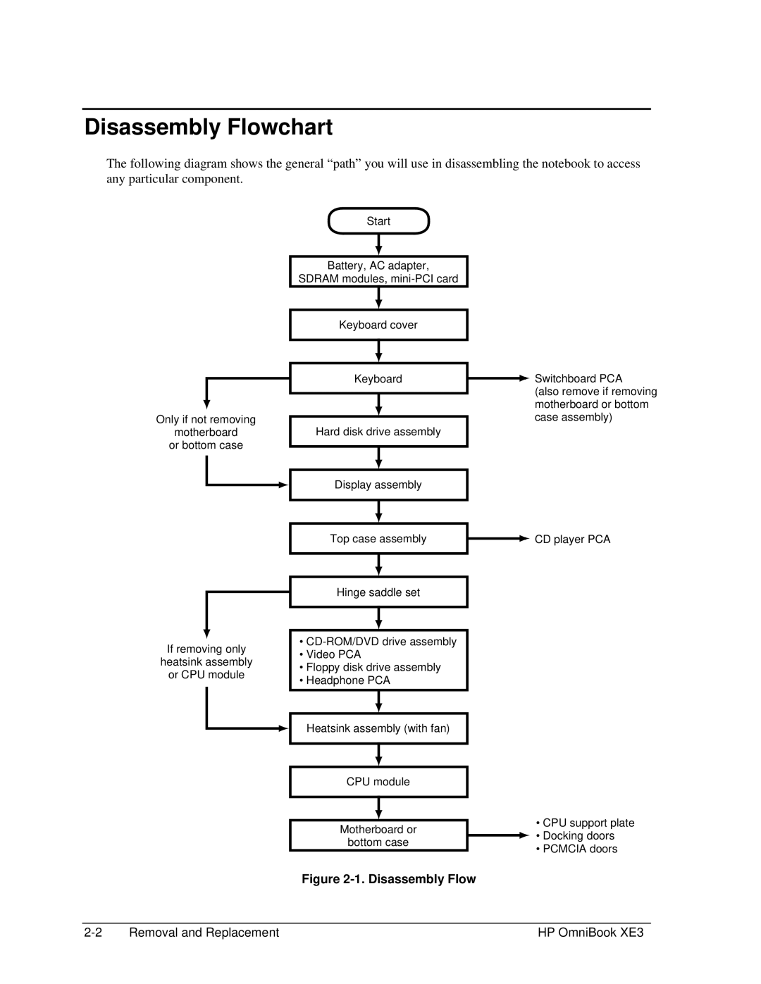 HP BOOK XE3 manual Disassembly Flowchart 