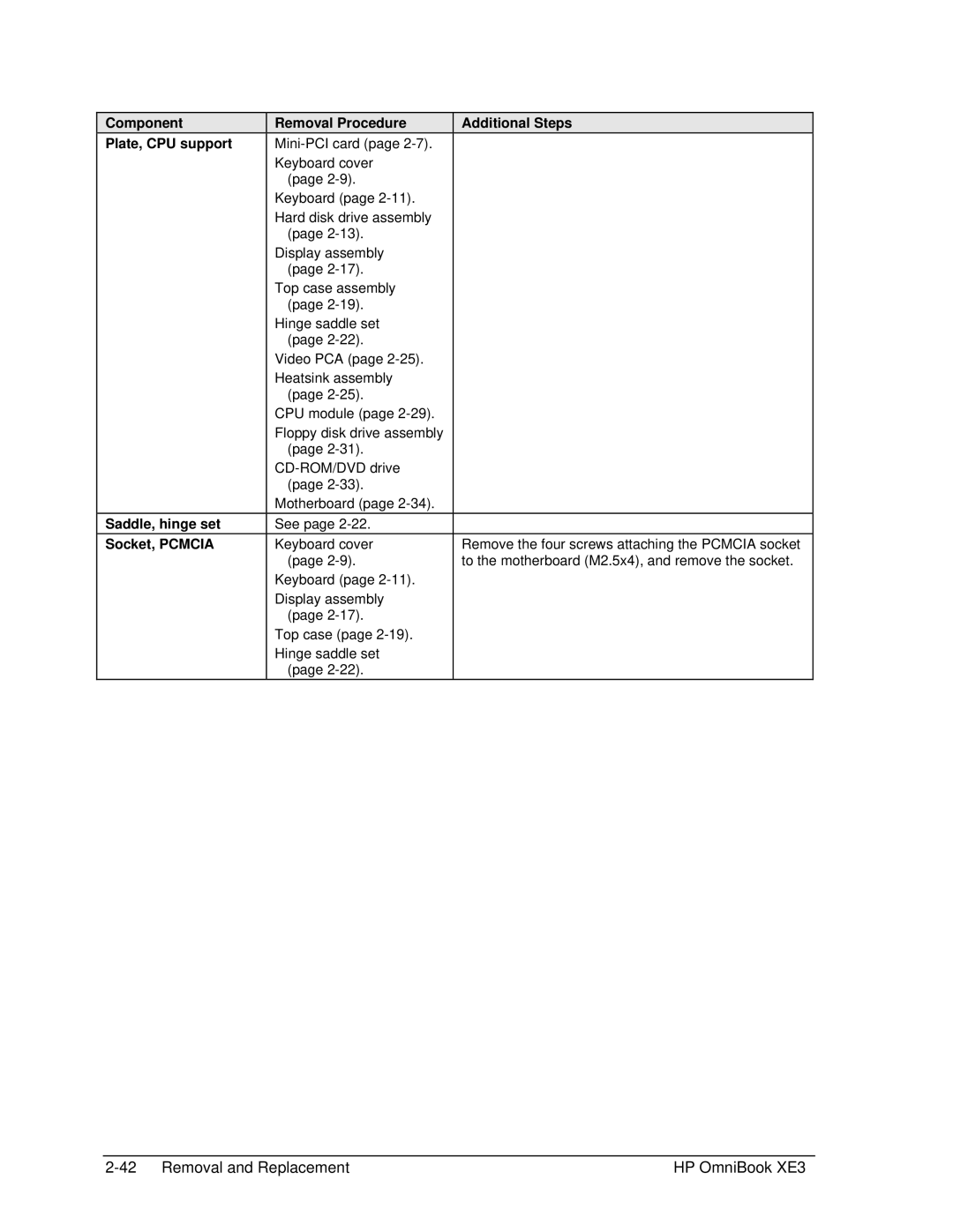 HP BOOK XE3 manual Removal and Replacement HP OmniBook XE3 