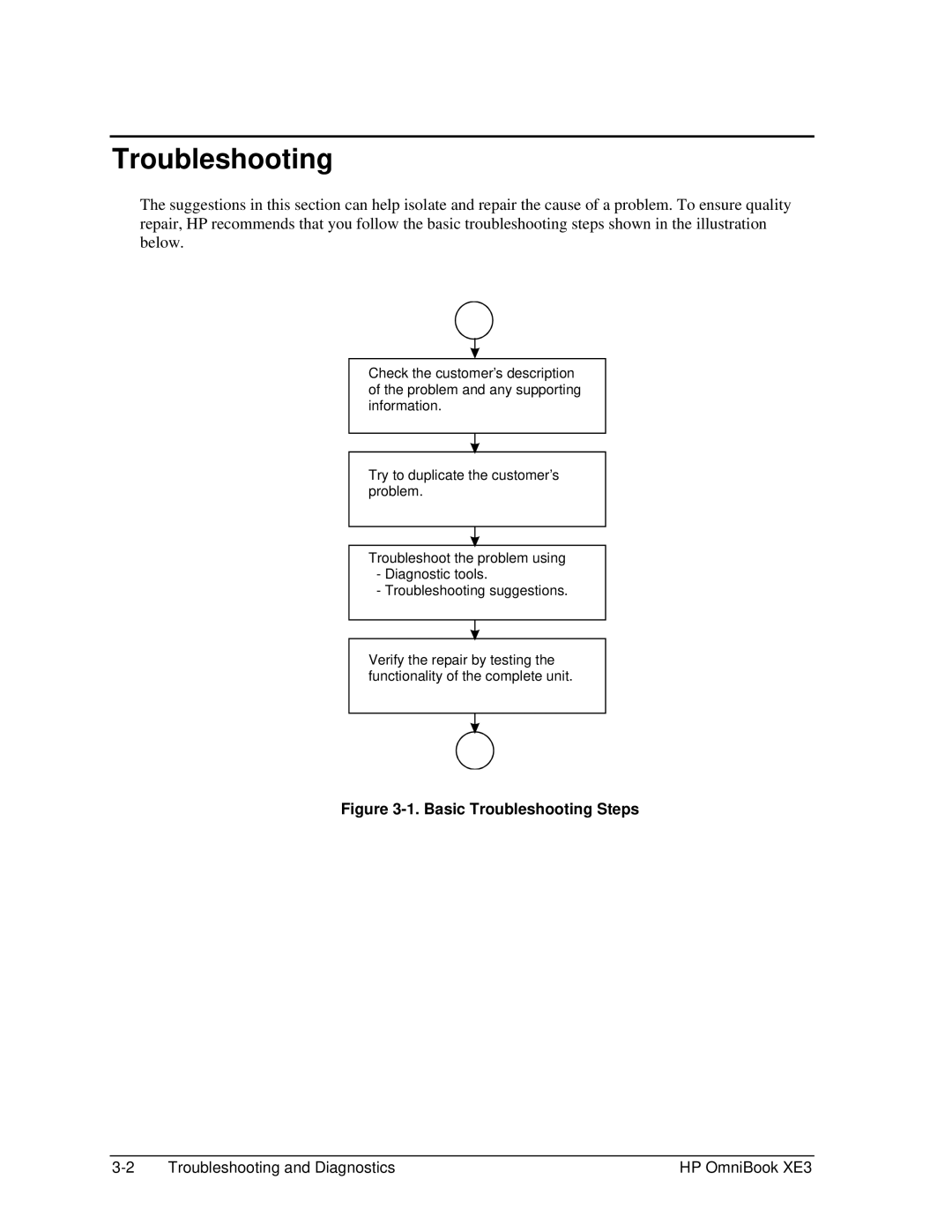 HP BOOK XE3 manual Basic Troubleshooting Steps 