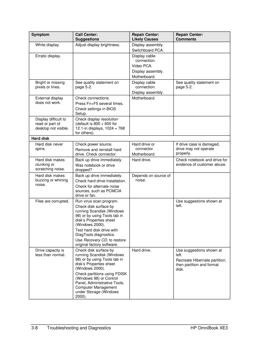 HP BOOK XE3 manual White display Erratic display 