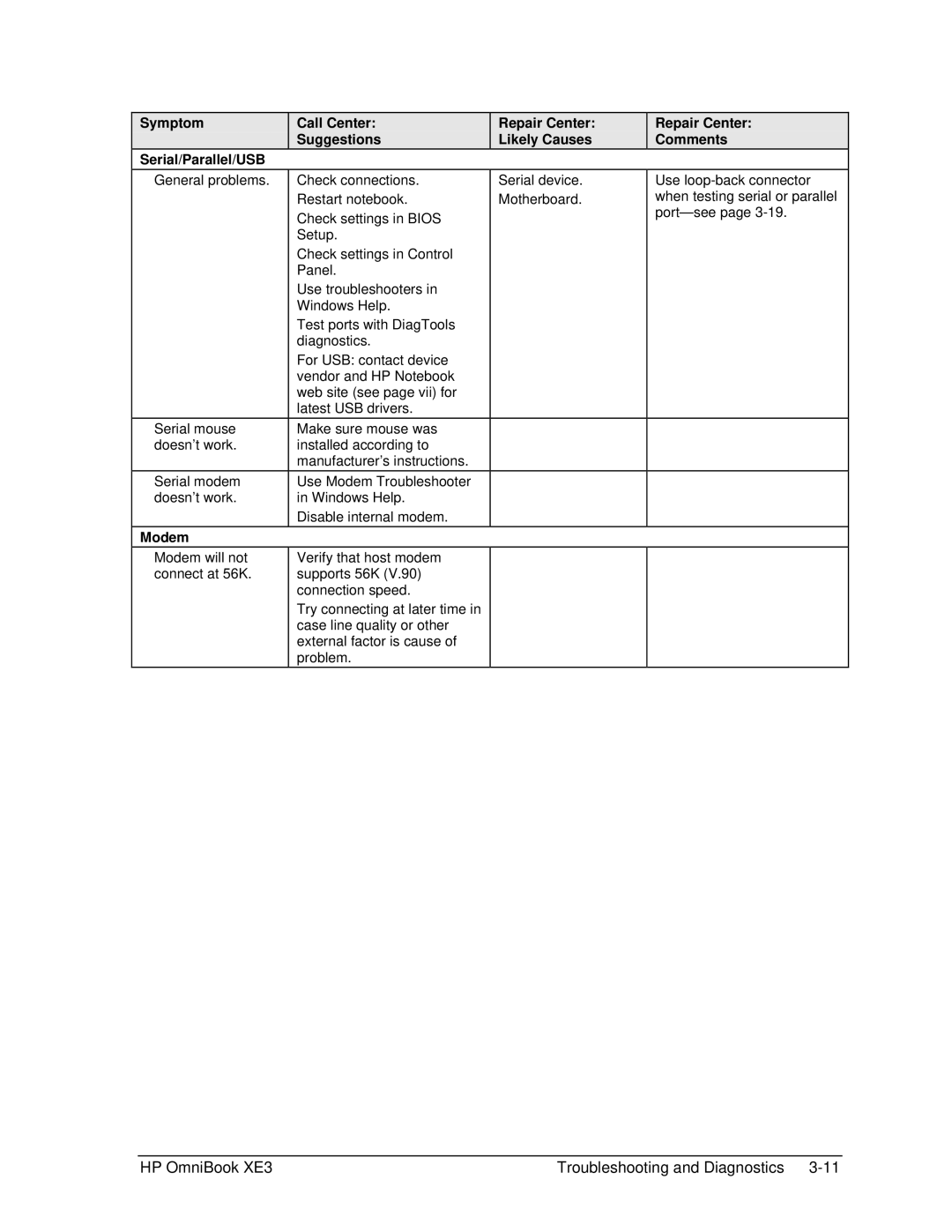 HP BOOK XE3 manual Modem 