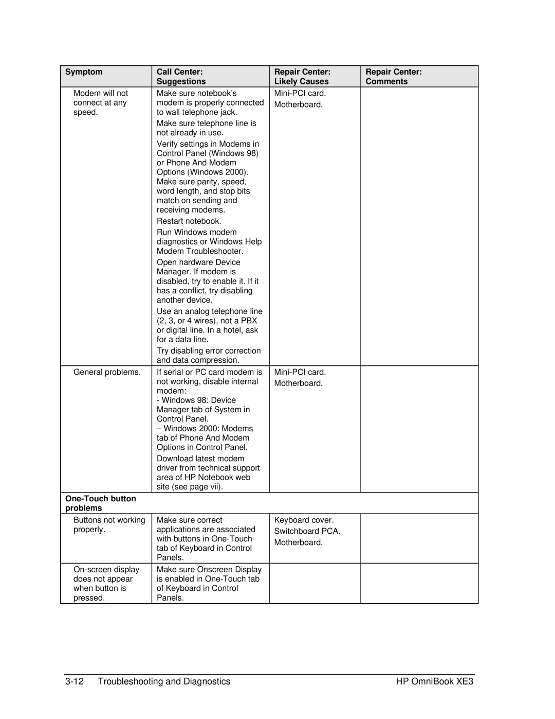 HP BOOK XE3 manual Symptom, One-Touch button problems 