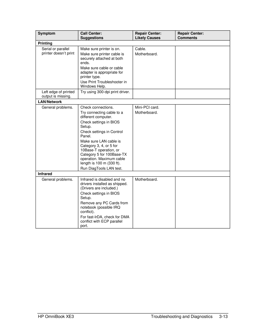 HP BOOK XE3 manual LAN/Network, Infrared 