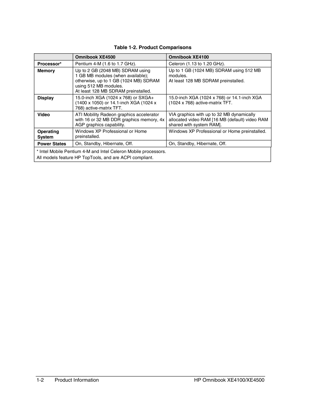 HP BOOK XE4500 manual Product Comparisons 