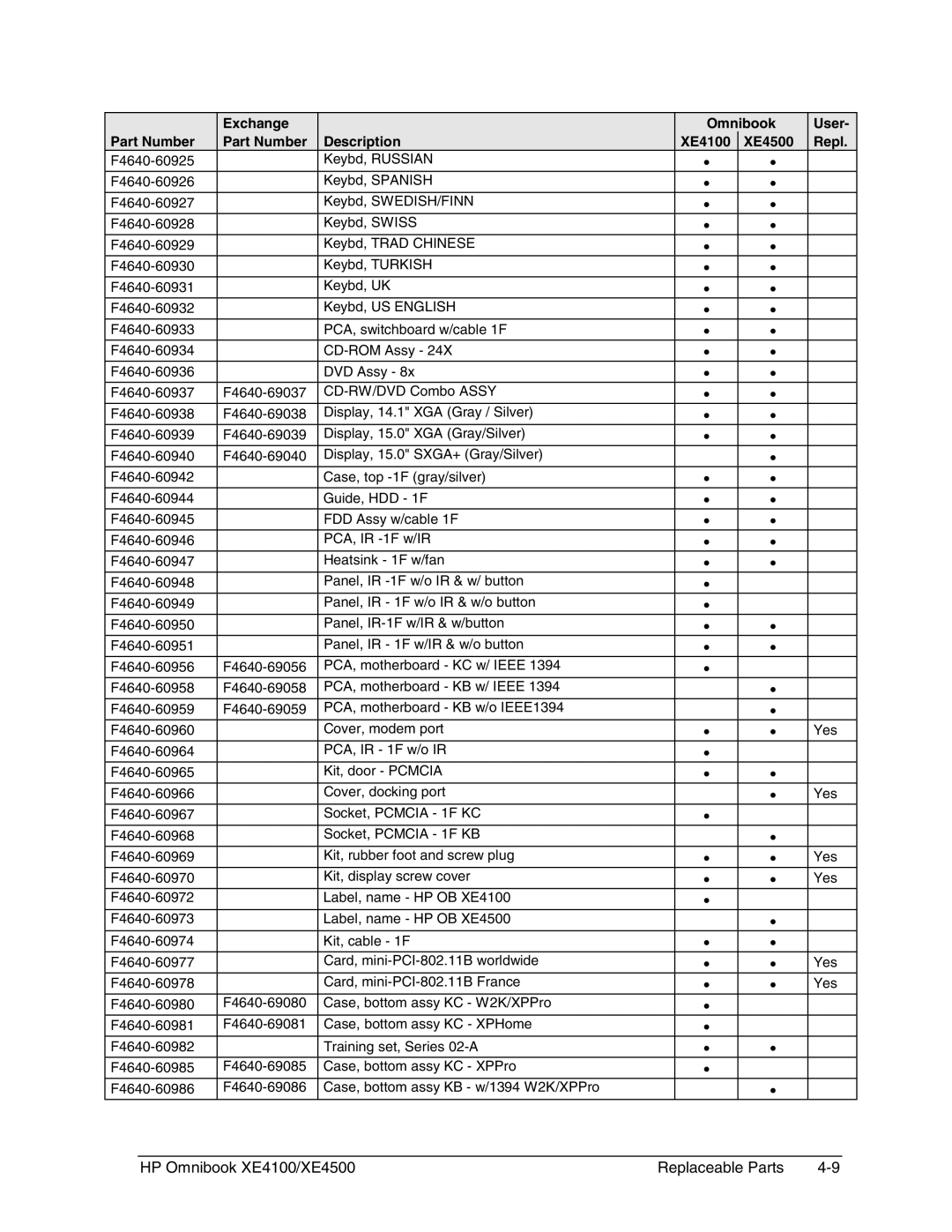 HP BOOK XE4500 manual HP Omnibook XE4100/XE4500 Replaceable Parts 