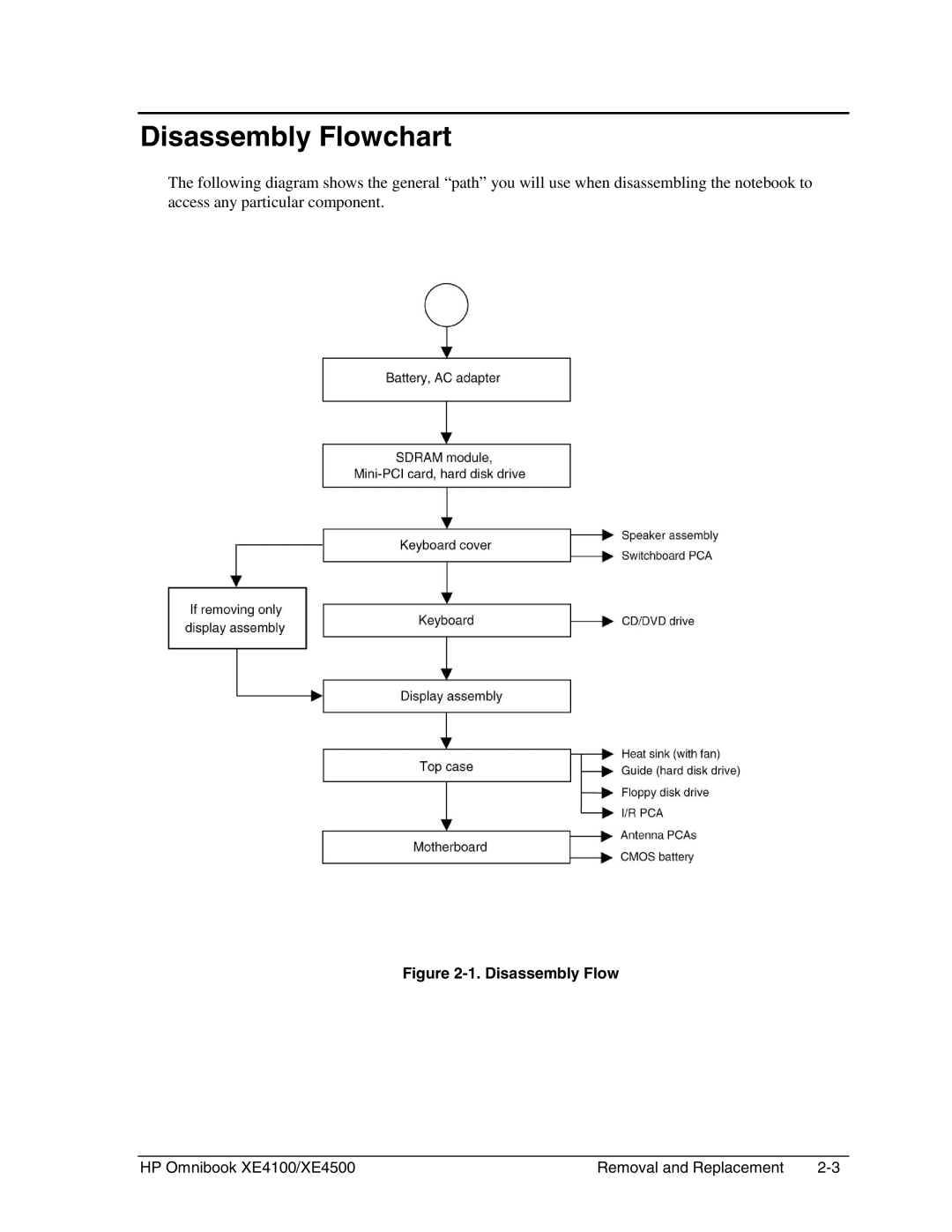 HP BOOK XE4500 manual Disassembly Flowchart 