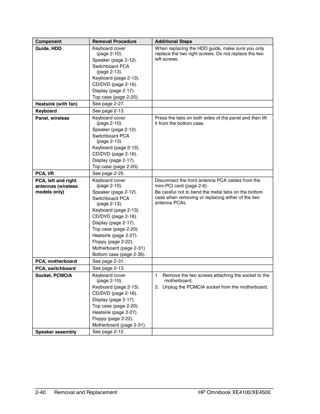 HP BOOK XE4500 Component Removal Procedure Additional Steps Guide, HDD, Heatsink with fan, Panel, wireless, Models only 