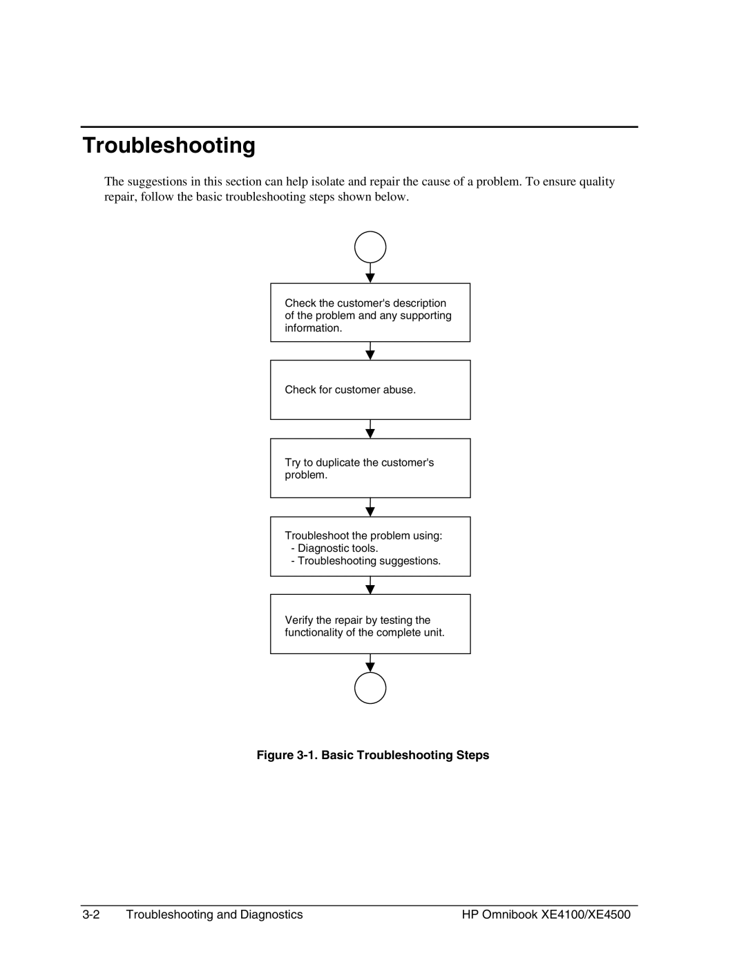 HP BOOK XE4500 manual Basic Troubleshooting Steps 