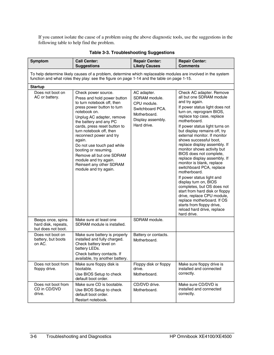 HP BOOK XE4500 manual Troubleshooting Suggestions, Startup 