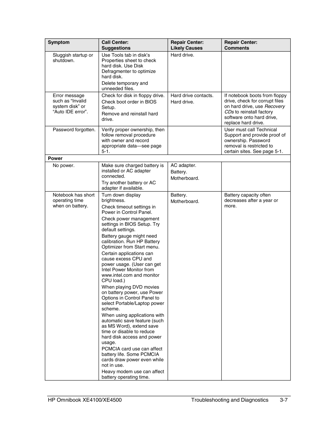 HP BOOK XE4500 manual Power 