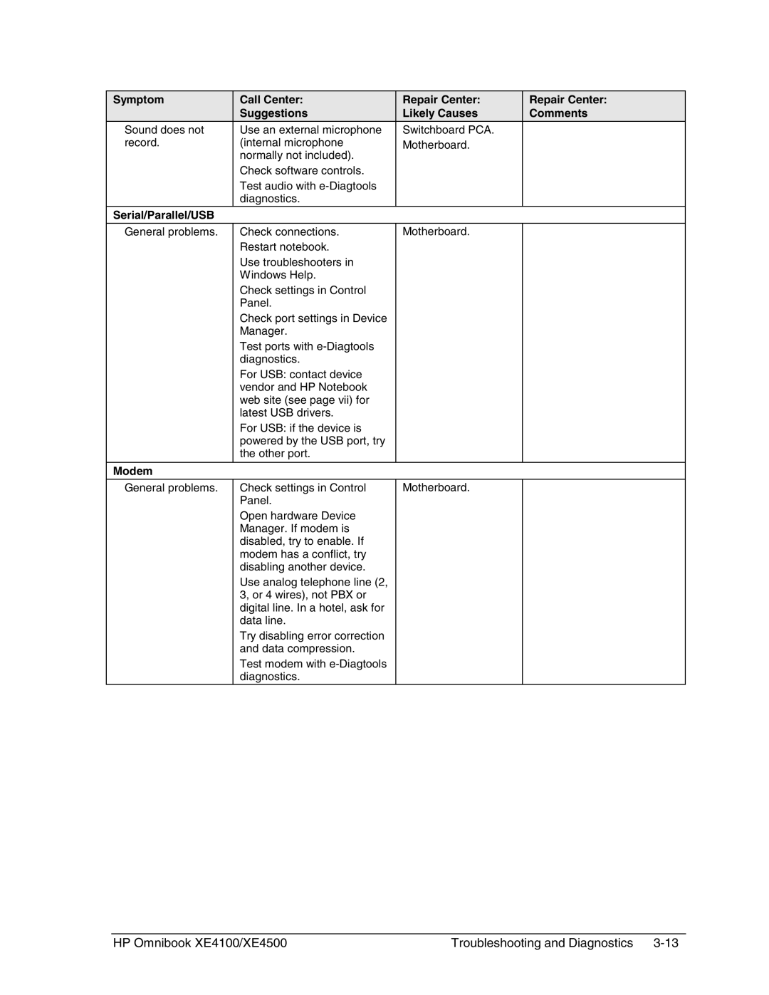 HP BOOK XE4500 manual Serial/Parallel/USB, Modem 