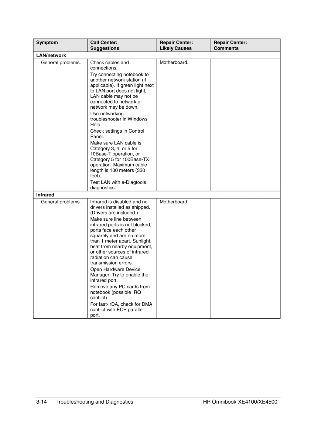 HP BOOK XE4500 manual Infrared 