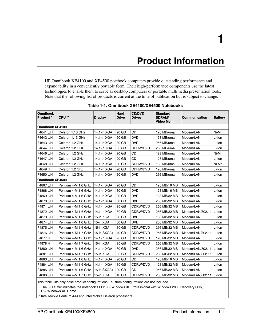 HP BOOK XE4500 manual Product Information, Omnibook XE4100/XE4500 Notebooks 