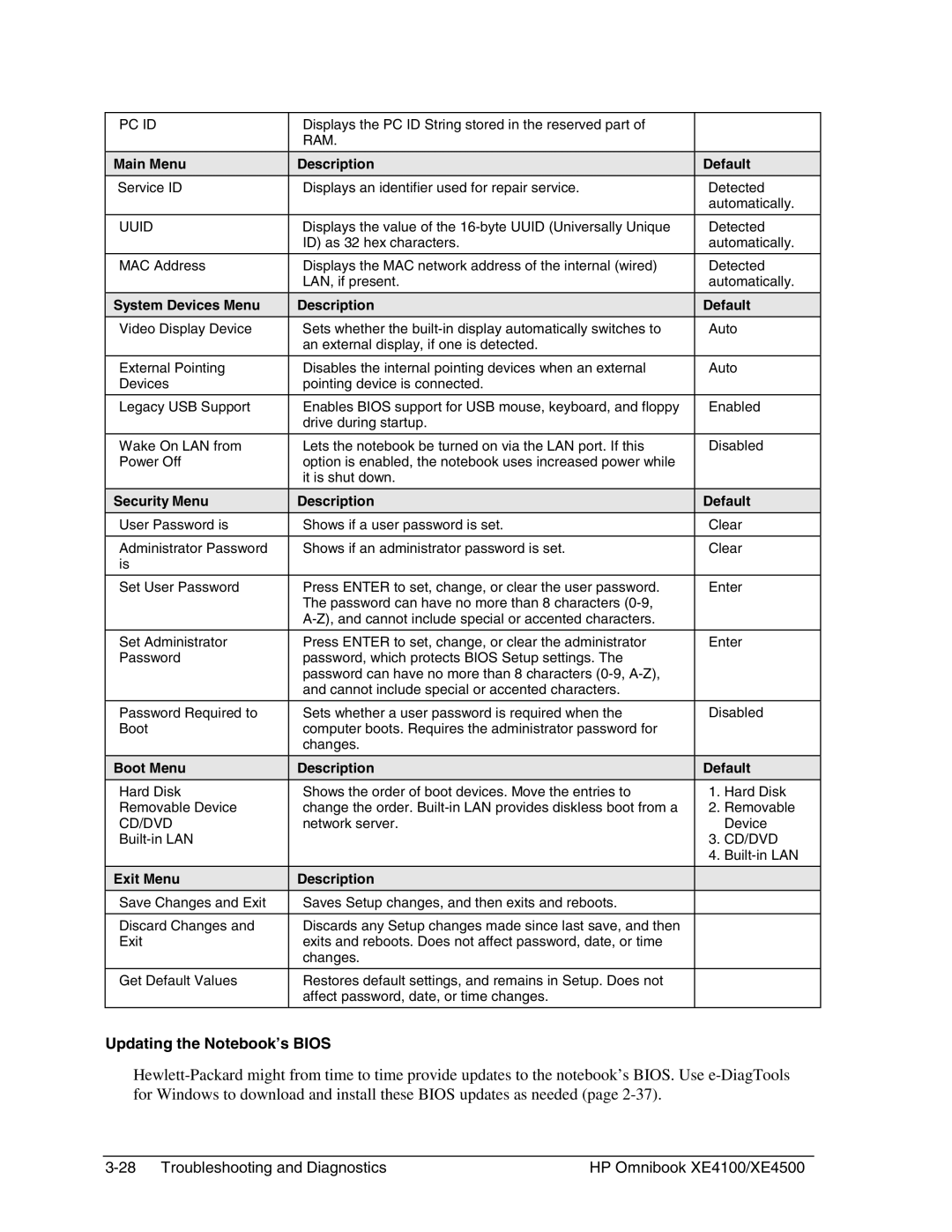 HP BOOK XE4500 Updating the Notebook’s Bios, System Devices Menu Description Default, Security Menu Description Default 