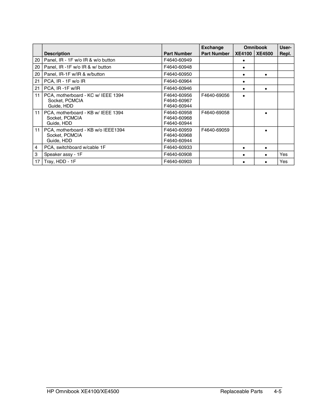 HP BOOK XE4500 manual HP Omnibook XE4100/XE4500 Replaceable Parts 