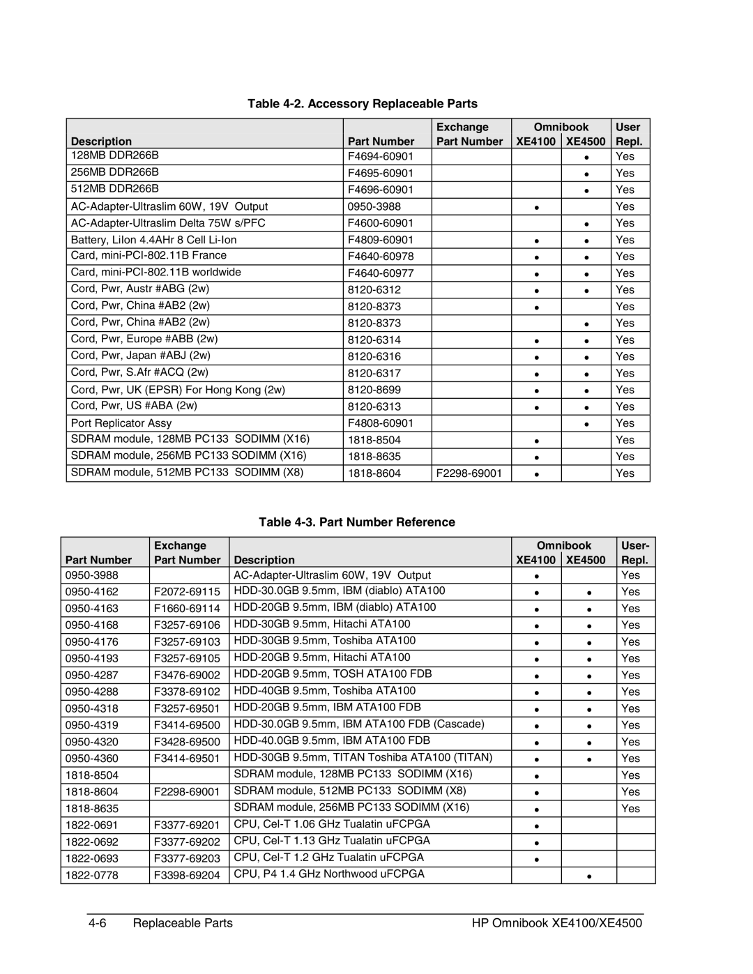 HP BOOK XE4500 manual Accessory Replaceable Parts, Part Number Reference 
