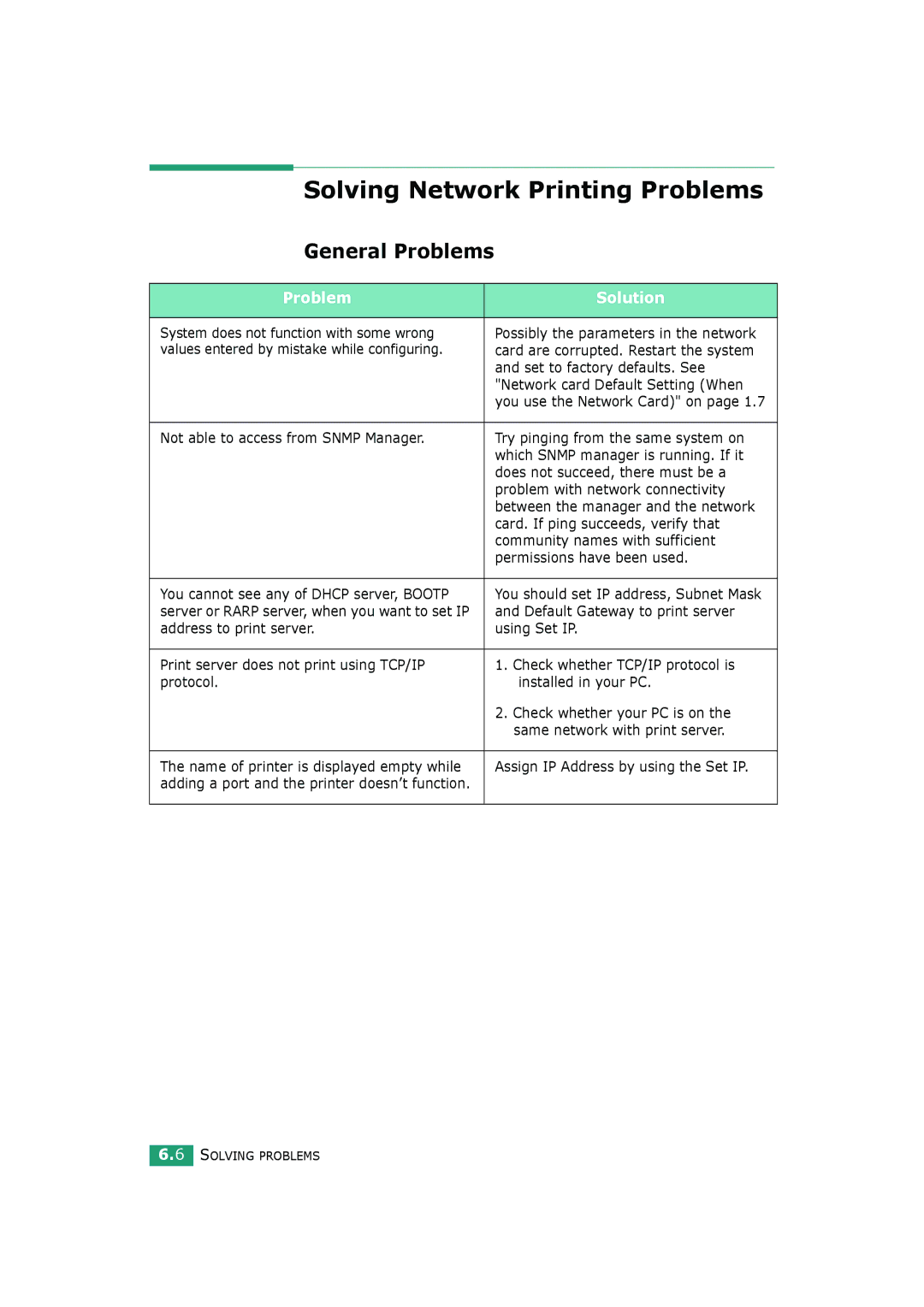 HP BP20N manual Solving Network Printing Problems, General Problems, Problem Solution 