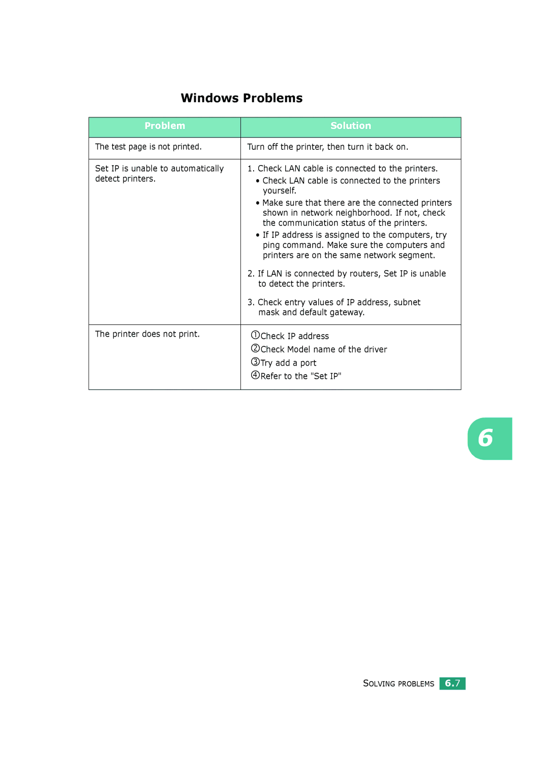 HP BP20N manual Windows Problems 