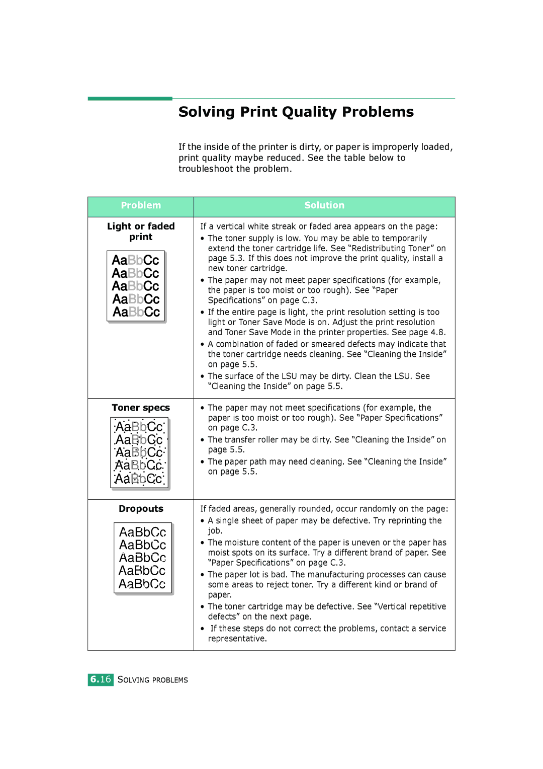 HP BP20N manual Solving Print Quality Problems, Light or faded, Toner specs, Dropouts 