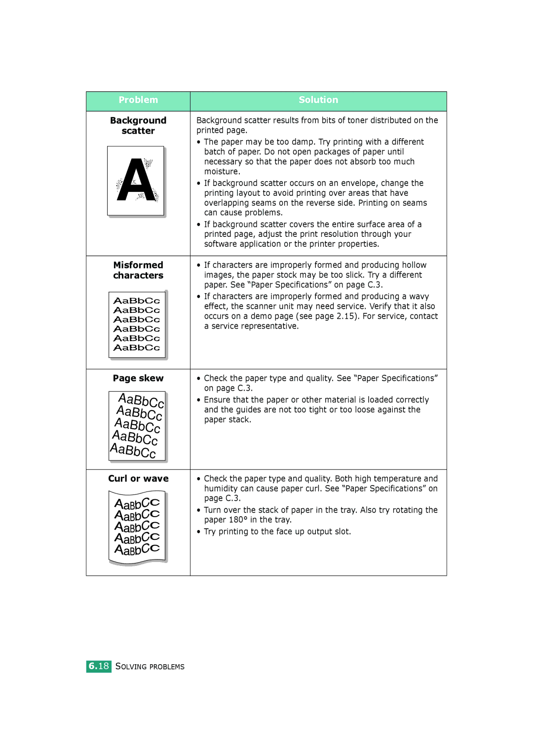 HP BP20N manual Problem, Background Scatter Misformed characters Skew, Curl or wave 