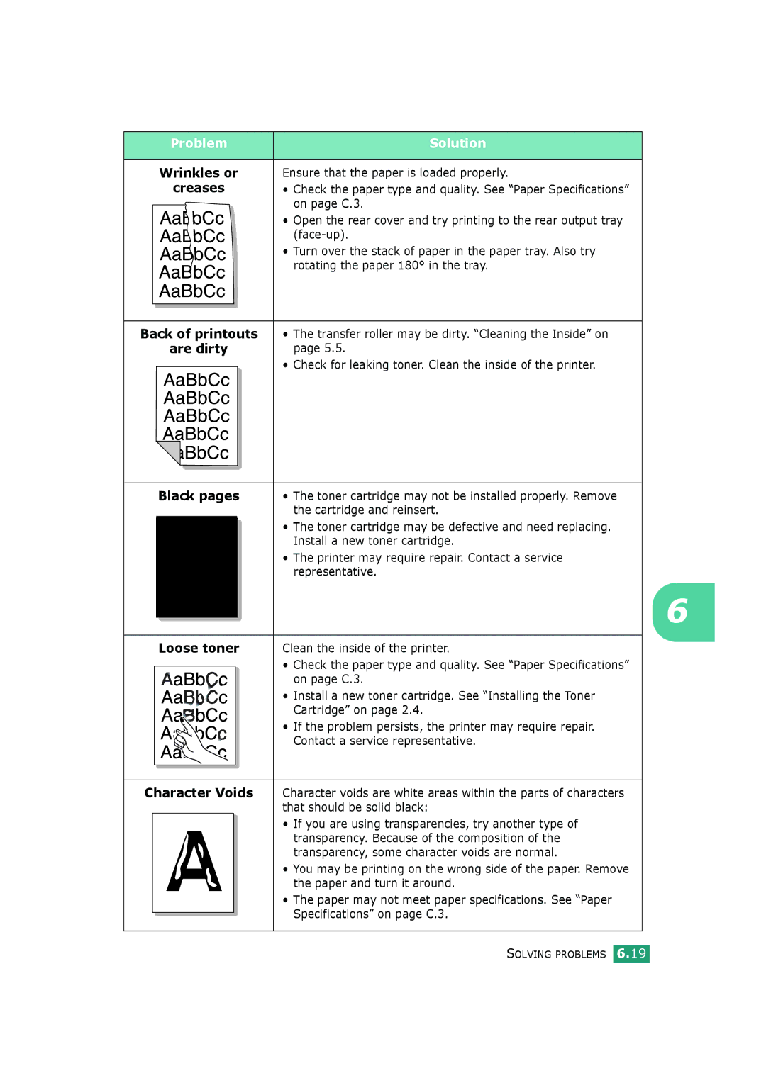 HP BP20N manual Wrinkles or, Character Voids 