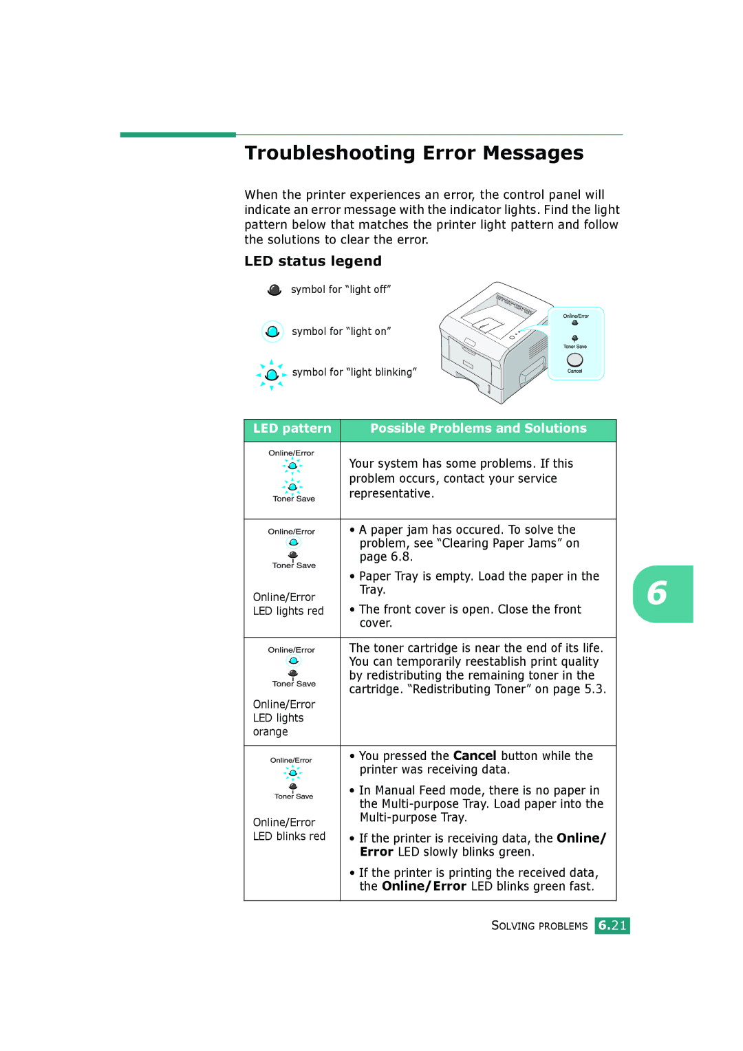 HP BP20N manual Troubleshooting Error Messages, LED status legend, LED pattern Possible Problems and Solutions 