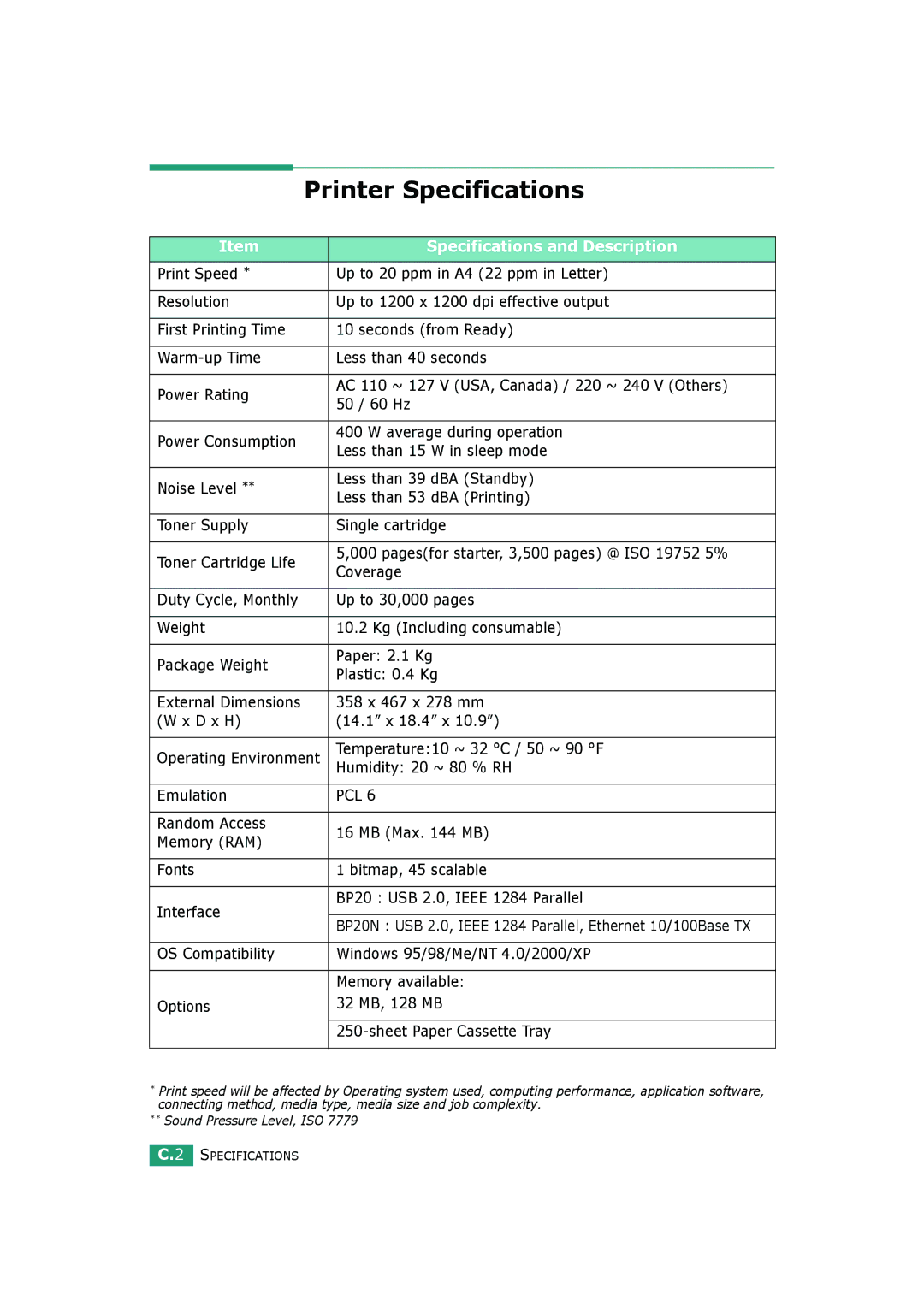 HP BP20N Printer Specifications, Specifications and Description, Temperature10 ~ 32 C / 50 ~ 90 F, Humidity 20 ~ 80 % RH 