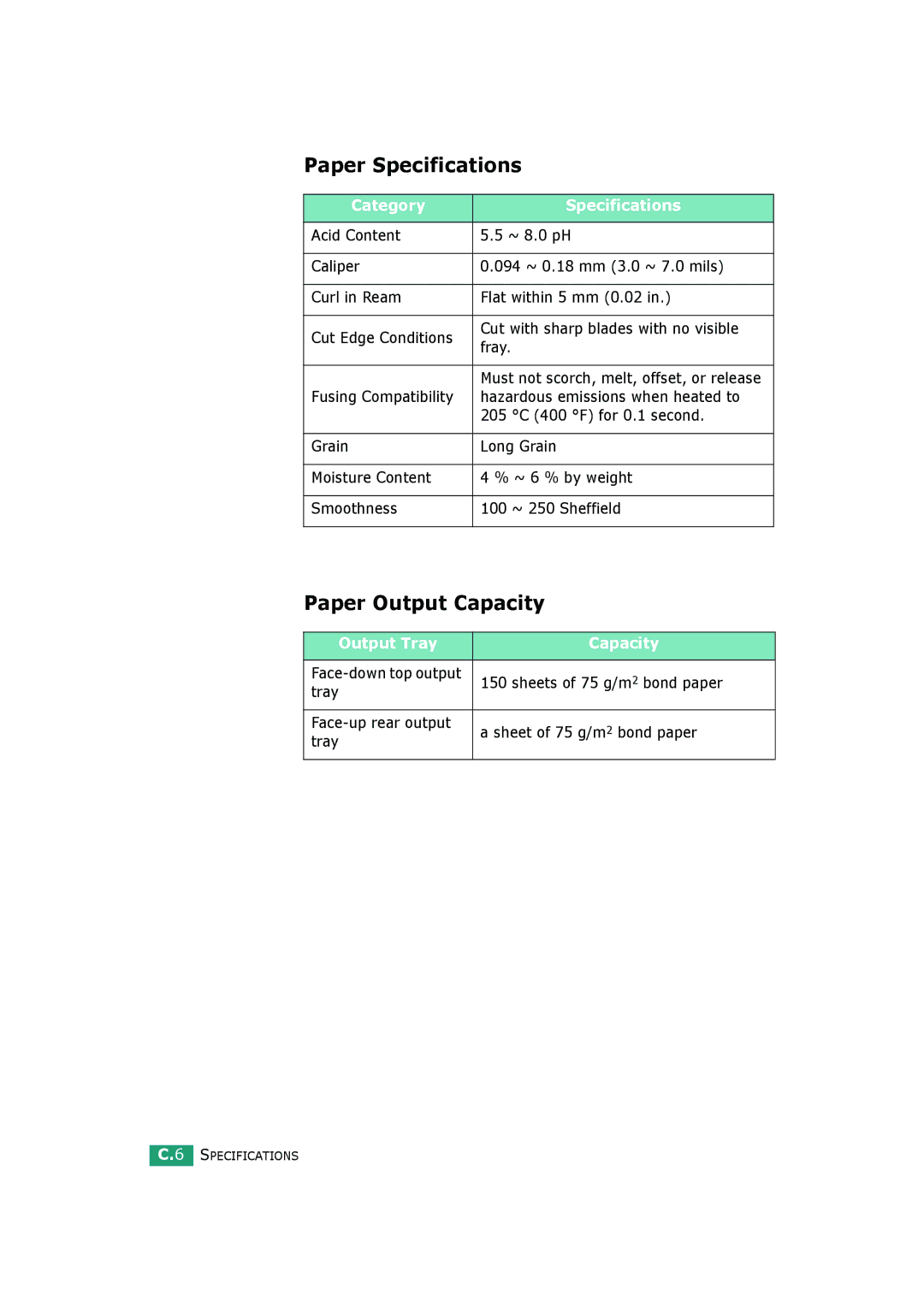 HP BP20N manual Paper Specifications, Paper Output Capacity, Category Specifications, Output Tray Capacity 