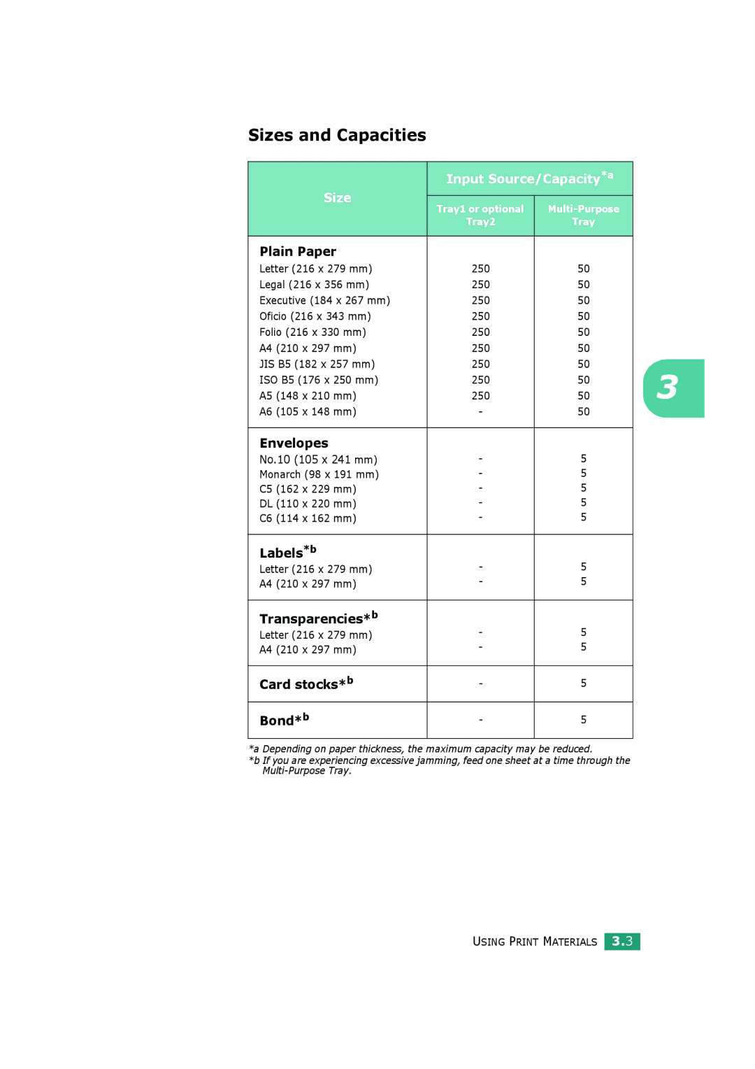 HP BP20N manual Sizes and Capacities, Input Source/Capacity*a Size 