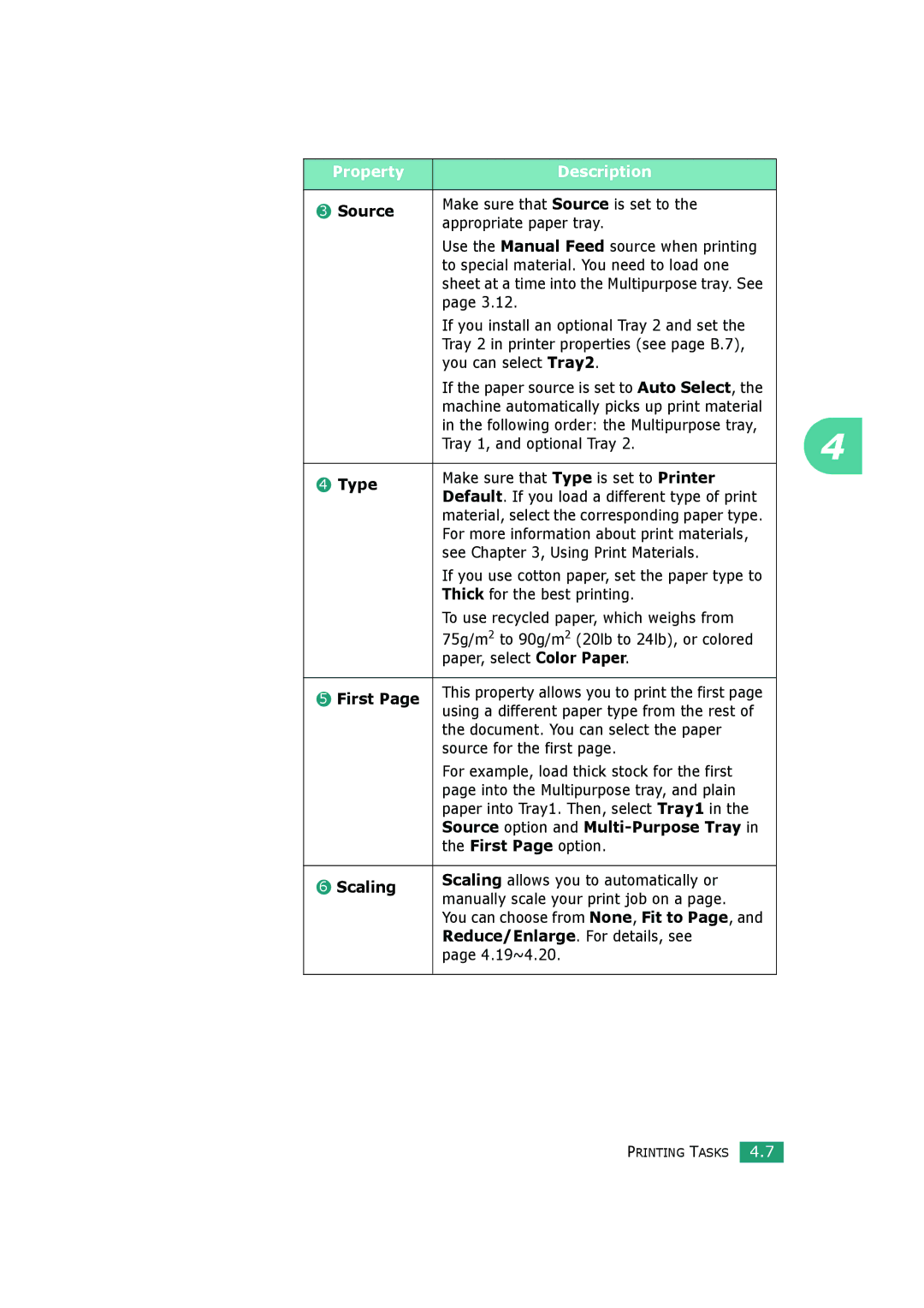 HP BP20N manual Property Description 