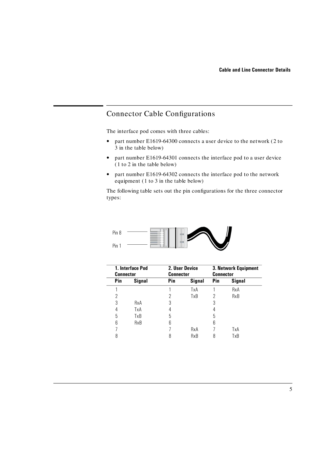 HP Broadband Service Analyzer manual Connector Cable Conﬁgurations, Interface Pod User Device, Pin Signal 