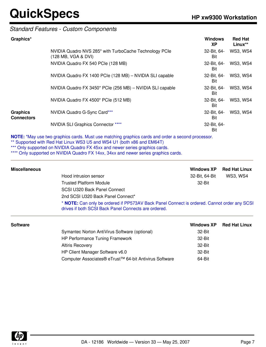 HP Broadcom NetXtreme Gigabit Ethernet I EA833AA Graphics, Connectors, Miscellaneous, Software Windows XP Red Hat Linux 