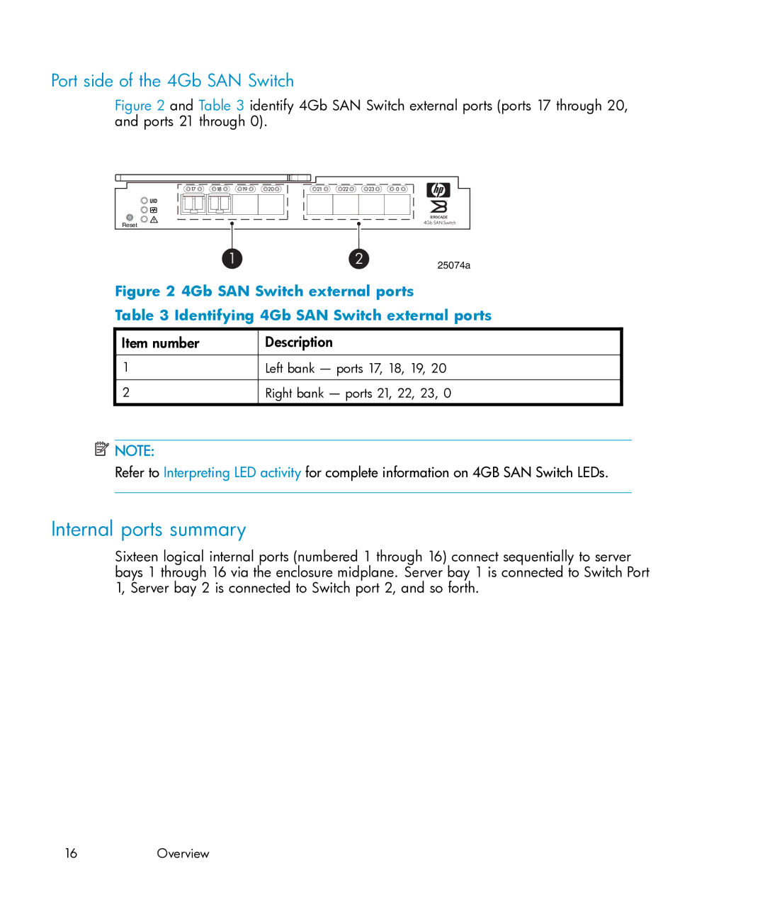 HP Brocade 4Gb SAN c-Class BladeSystem manual Internal ports summary, Item number Description 